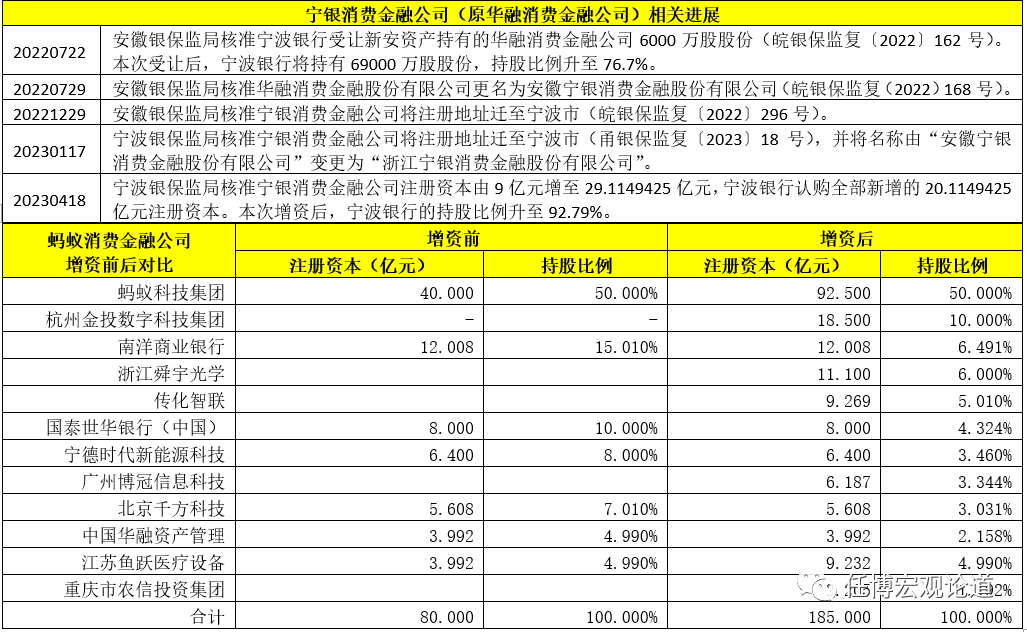 PG电子全部31家持牌消费金融最新手册(图1)