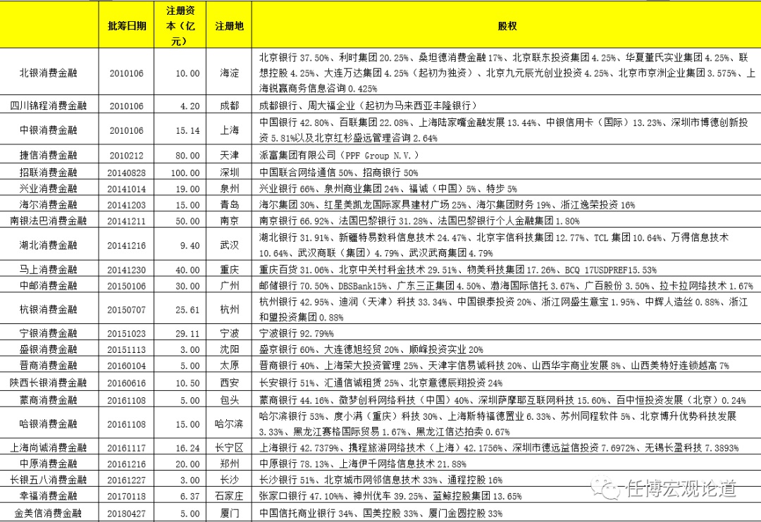 PG电子全部31家持牌消费金融最新手册(图2)