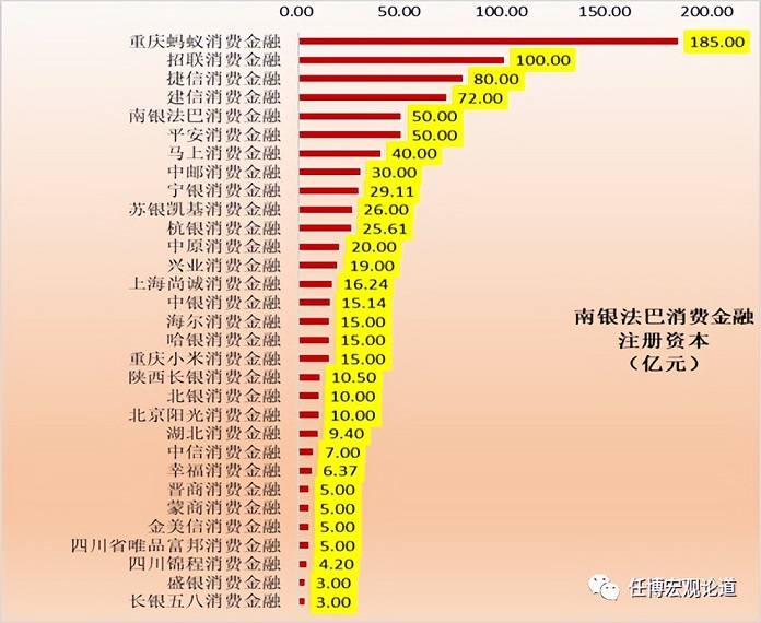 PG电子全部31家持牌消费金融最新手册(图4)