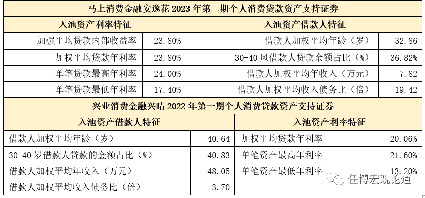 PG电子全部31家持牌消费金融最新手册(图6)