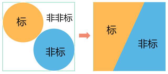 PG电子财经57号 丨“标、非标、非非标”分不清？即将出炉的标债资产认定规则来界