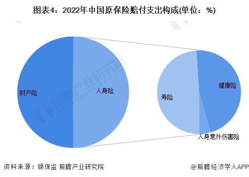 PG电子官方网站2023年中国金融行业保险业市场现状分析 中国保险业原保险保费收(图4)