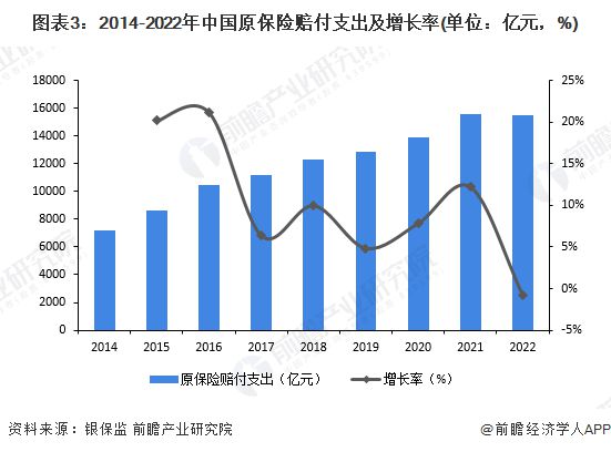 PG电子官方网站2023年中国金融行业保险业市场现状分析 中国保险业原保险保费收(图3)