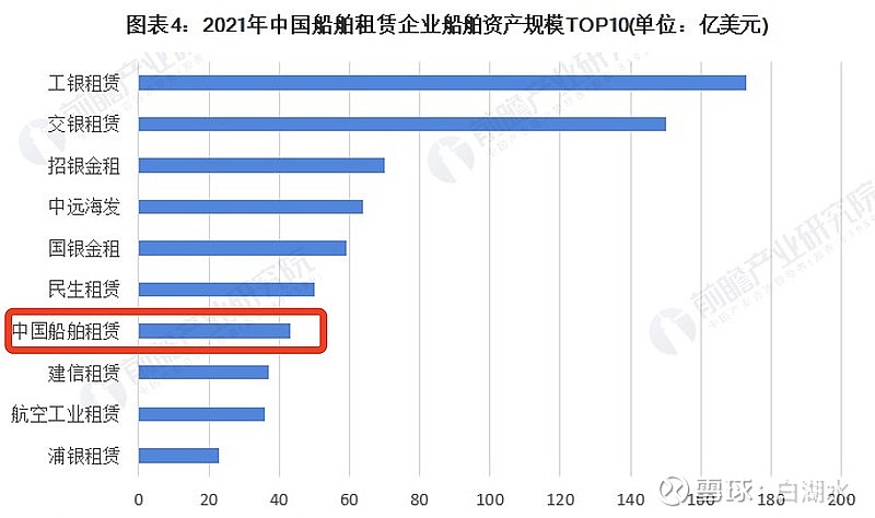 PG电子官方网站港股【中国船舶租赁】学习(图1)