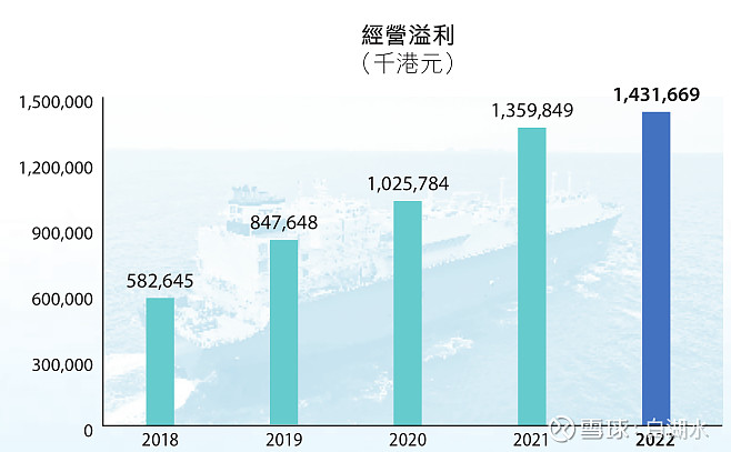 PG电子官方网站港股【中国船舶租赁】学习(图5)