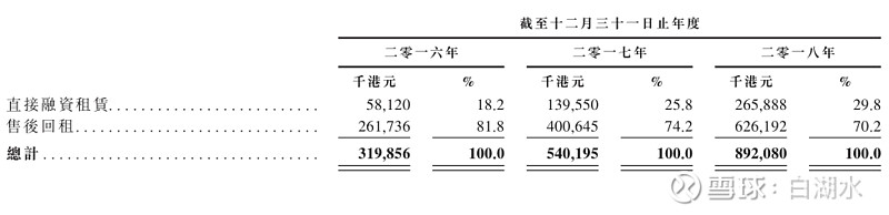 PG电子官方网站港股【中国船舶租赁】学习(图8)