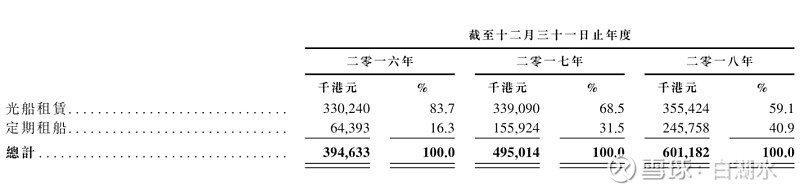 PG电子官方网站港股【中国船舶租赁】学习(图9)