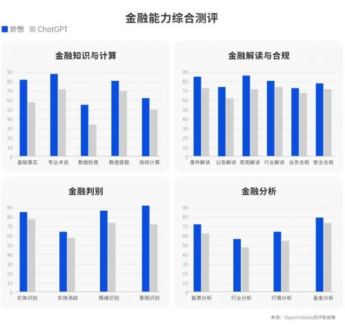 PG电子『妙想』已来 东方财富自研金融大模型内测火热开启(图1)