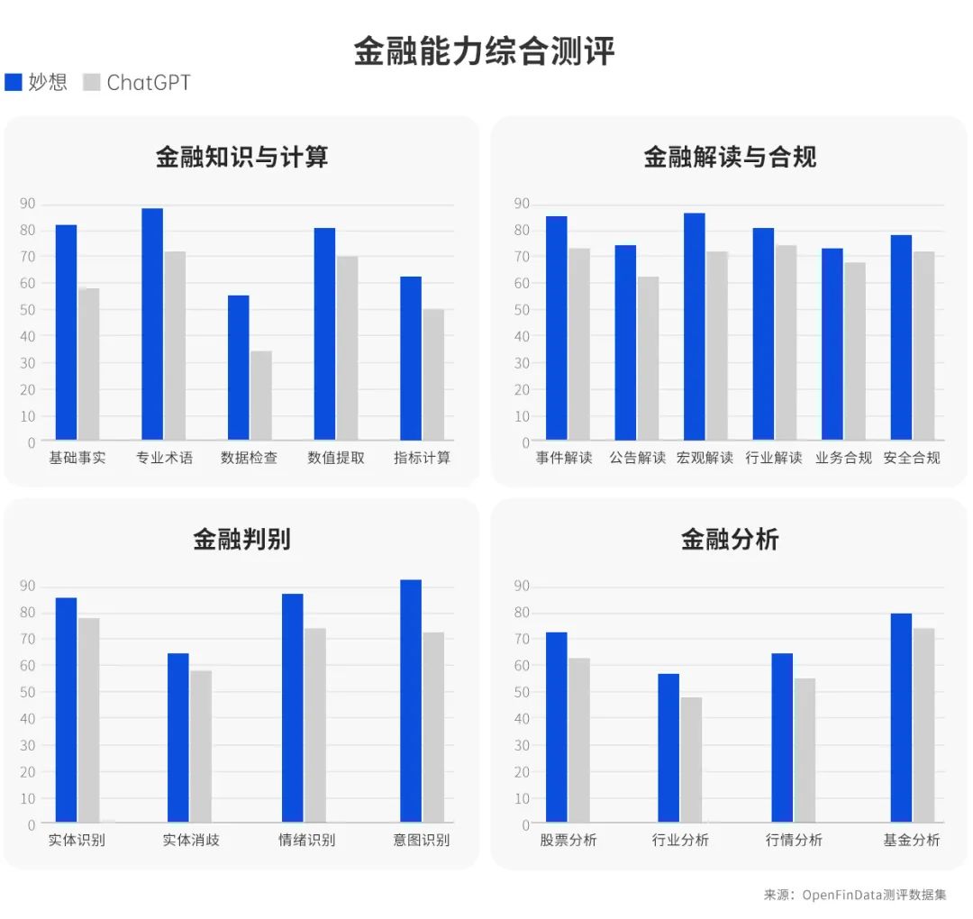 PG电子官方网站“妙想”已来东方财富自研金融大模型内测火热开启