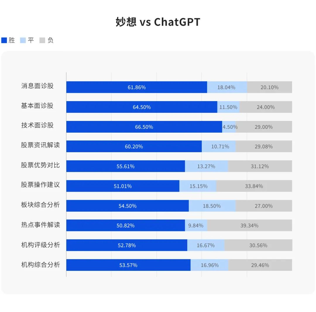 PG电子官方网站“妙想”已来东方财富自研金融大模型内测火热开启(图2)