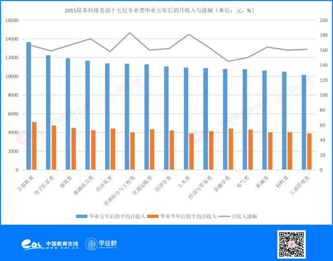 PG电子官方网站投资从选择开始学了金融专业未来能干什么？(图2)