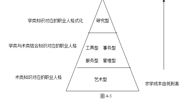 PG电子第十一章学业规划与个人发展学理论文章（二）(图5)