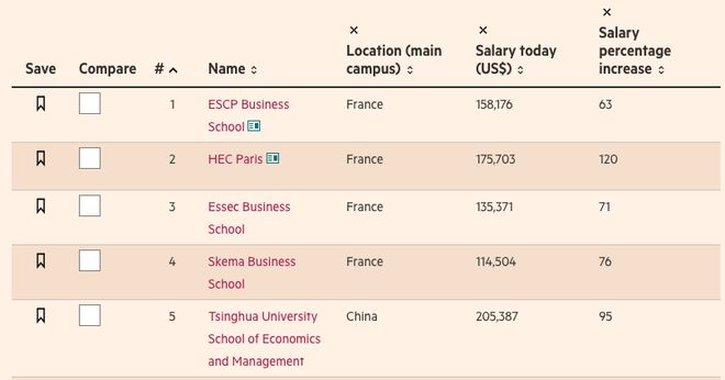 PG电子重磅｜香港中文大学商学院金融学理学硕士课程宣讲会 深圳站(图1)