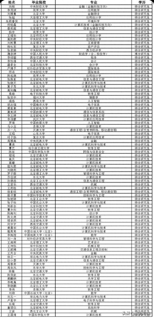 PG电子中国银行录用345人201人来自工科高校张雪峰的话应验了(图2)