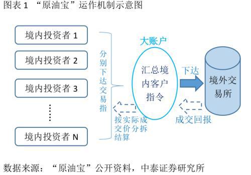 PG电子从“原油宝”事件看金融产品设计和投资风险(图1)