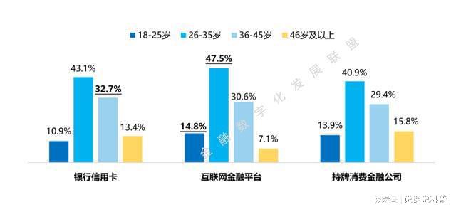 PG电子不同机构的消费金融产品各有什么特点？(图6)