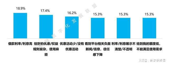 PG电子不同机构的消费金融产品各有什么特点？(图17)