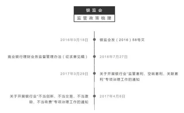 PG电子2017金融监管政策全梳理