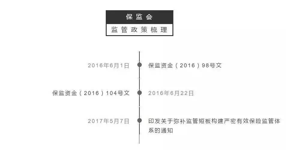 PG电子2017金融监管政策全梳理(图2)