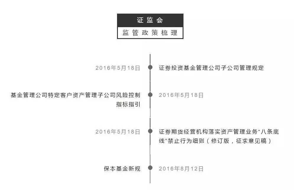 PG电子2017金融监管政策全梳理(图3)