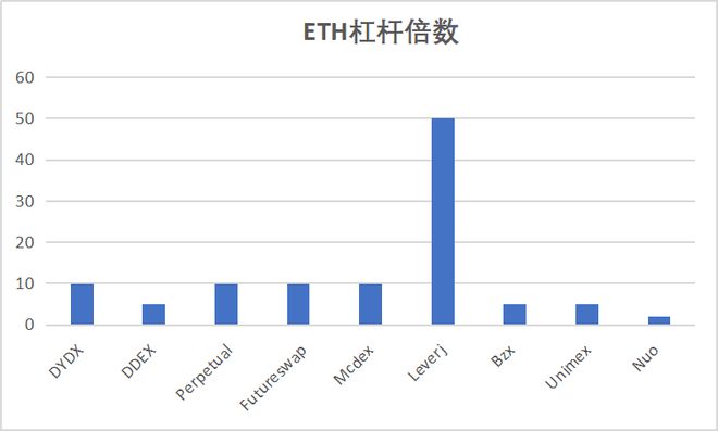 PG电子衍生品（三） DEX衍生品发展现状(图2)