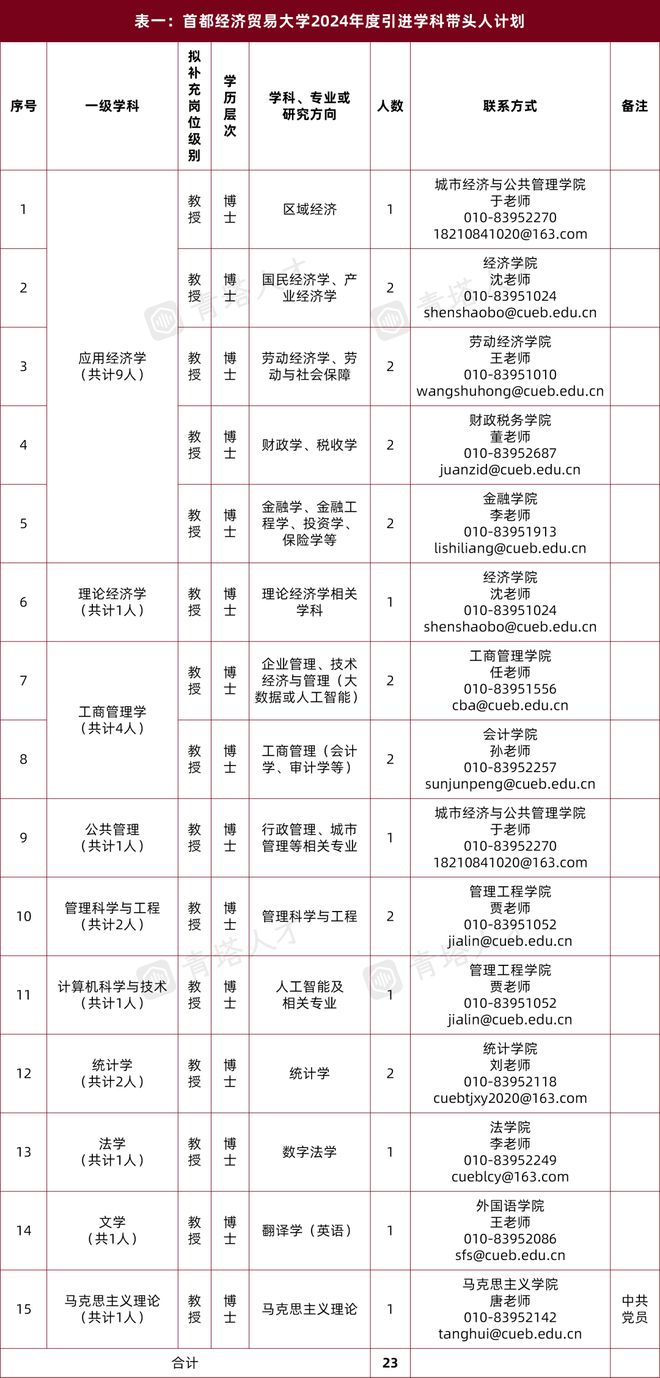 PG电子官方网站汇全球英才谱首都新章！北京财经类强校诚邀全球英才加盟！(图8)