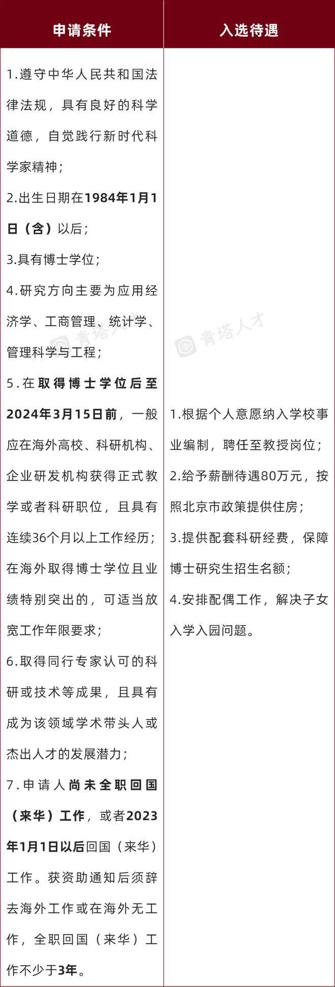 PG电子官方网站汇全球英才谱首都新章！北京财经类强校诚邀全球英才加盟！(图7)