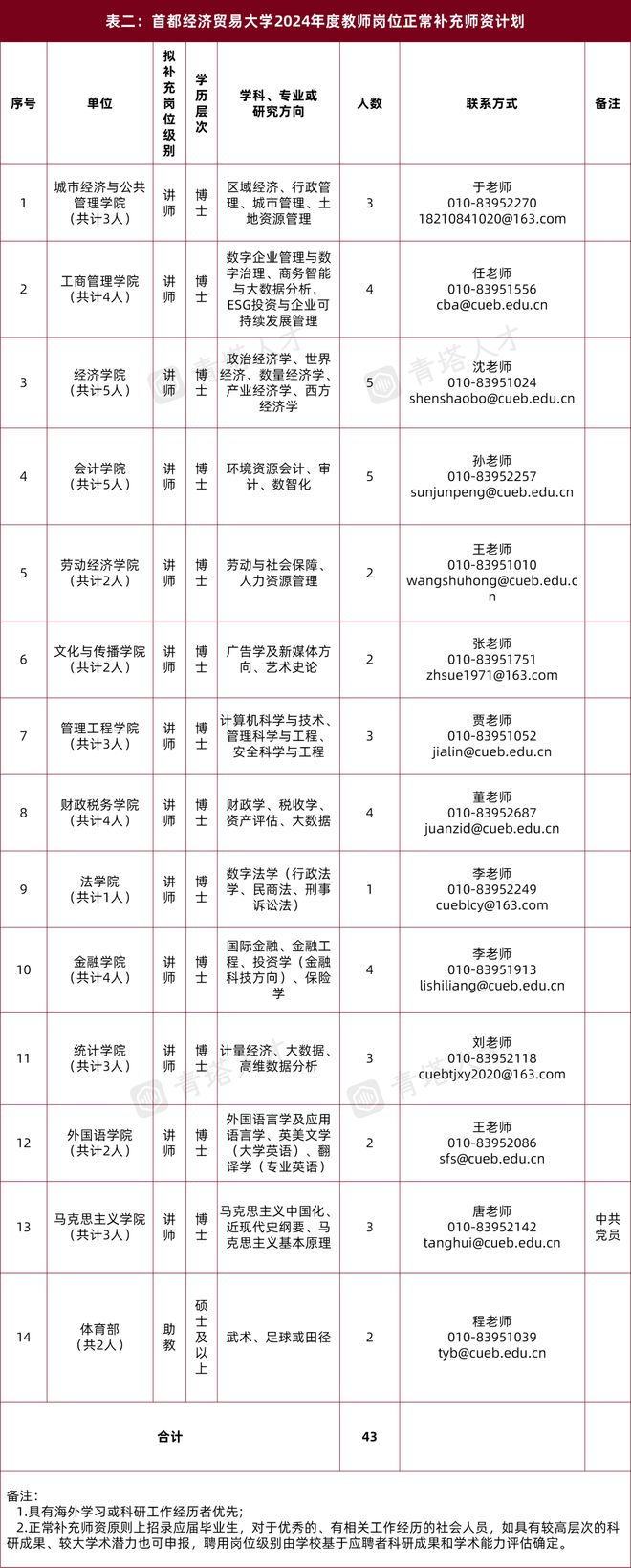 PG电子官方网站汇全球英才谱首都新章！北京财经类强校诚邀全球英才加盟！(图9)