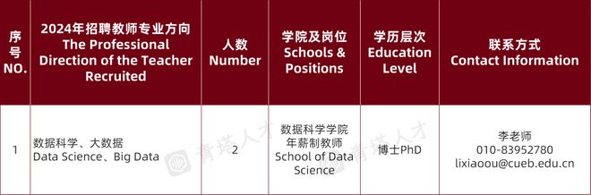 PG电子官方网站汇全球英才谱首都新章！北京财经类强校诚邀全球英才加盟！(图10)