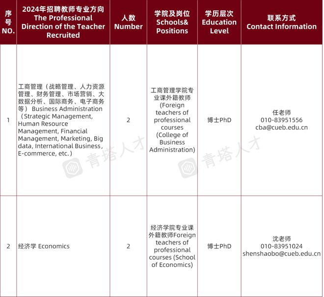 PG电子官方网站汇全球英才谱首都新章！北京财经类强校诚邀全球英才加盟！(图11)