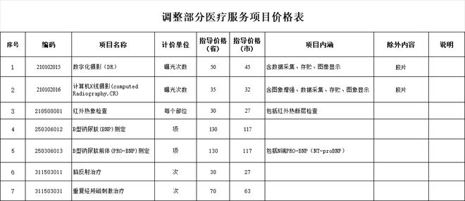 PG电子下月起唐山全市实施！(图1)