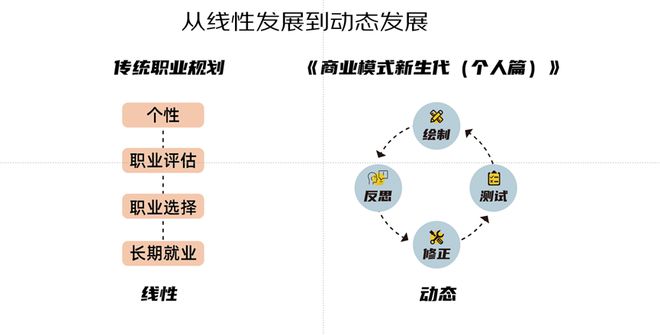 PG电子如何设计人生职业规划？