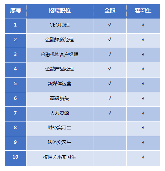 PG电子官方网站「职业梦」2017校园招聘(图2)