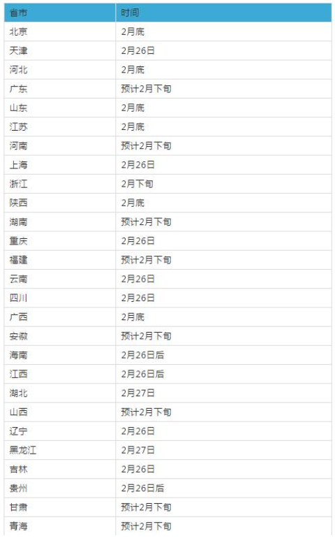 PG电子官方网站金融考研学校难度排名_中国研究生招生网官网入口(图2)