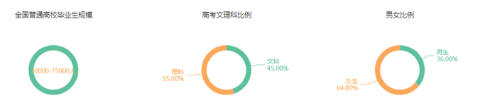 PG电子金融学：本科需求下降 高端人才走俏(图1)