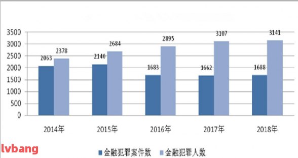 PG电子官方网站金融刑事犯罪2020级案例分析大全(图3)