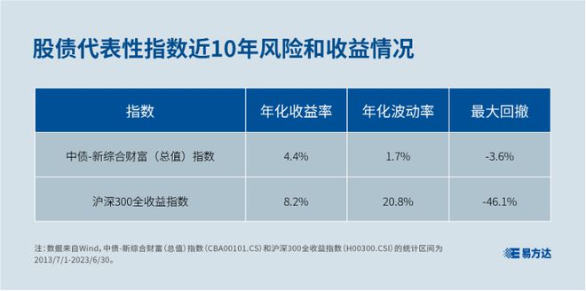 PG电子现金、股票、债券三类金融资产的风险收益面面观(图1)