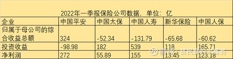 PG电子官方网站中国平安一季报点评及我对保险行业的思考(图3)