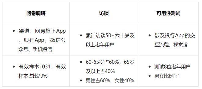 PG电子适老金融服务体验升级——看这一篇就够了(图5)