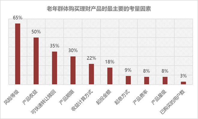 PG电子适老金融服务体验升级——看这一篇就够了(图7)