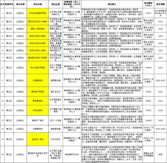 PG电子“金融城3期”供地提上日程 锦江区966亩住宅用地惹人馋(图1)