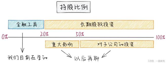 PG电子新金融工具 金融资产的分类从未如此简单！(图3)