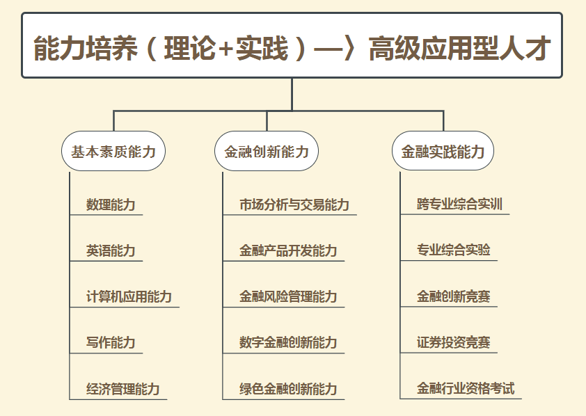 PG电子浙江农林大学2022年金融工程专业介绍(图1)