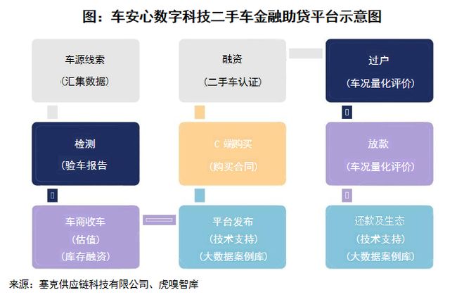 PG电子官方网站AI大模型如何重塑汽车后市场？(图5)