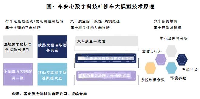 PG电子官方网站AI大模型如何重塑汽车后市场？(图4)