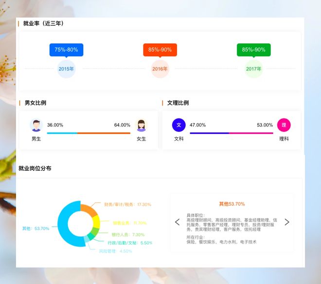 PG电子官方网站“金融学”最好的15所大学毕业薪资有望七位数考生家长注意了(图1)