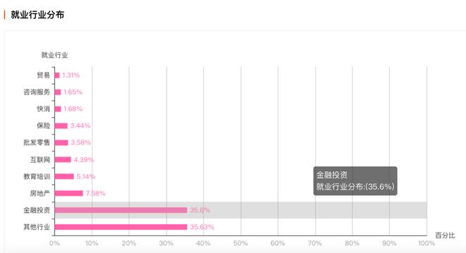 PG电子官方网站“金融学”最好的15所大学毕业薪资有望七位数考生家长注意了(图2)