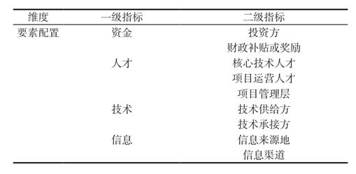 PG电子官方网站基于因子分析法的重大科技成果转化地域选择影响因素研究(图3)