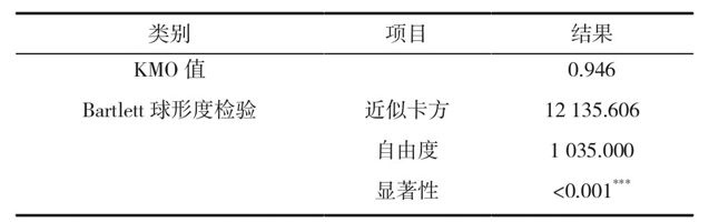 PG电子官方网站基于因子分析法的重大科技成果转化地域选择影响因素研究(图5)