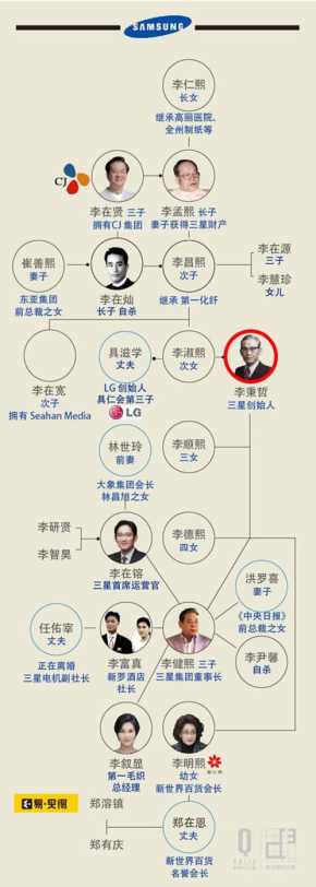 PG电子官方网站谁会是尹锡悦的“破壁人”？来自李在镕和金正恩的凝视-常洛闻(图8)